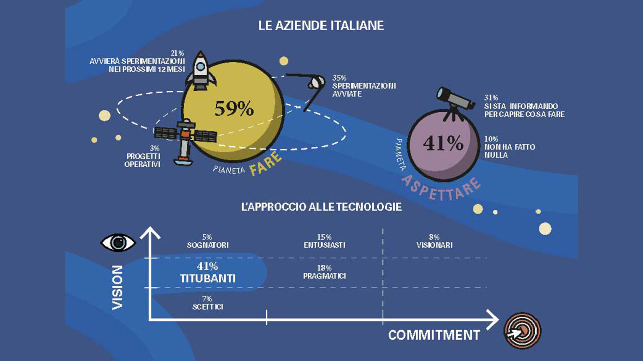 Blockchain, prospettive